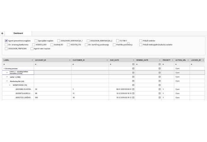 Dashboards and Reports