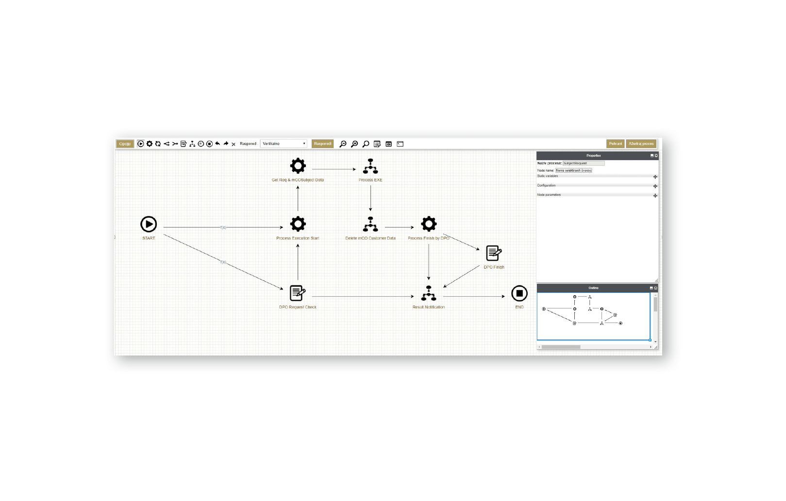 Administration & Integration