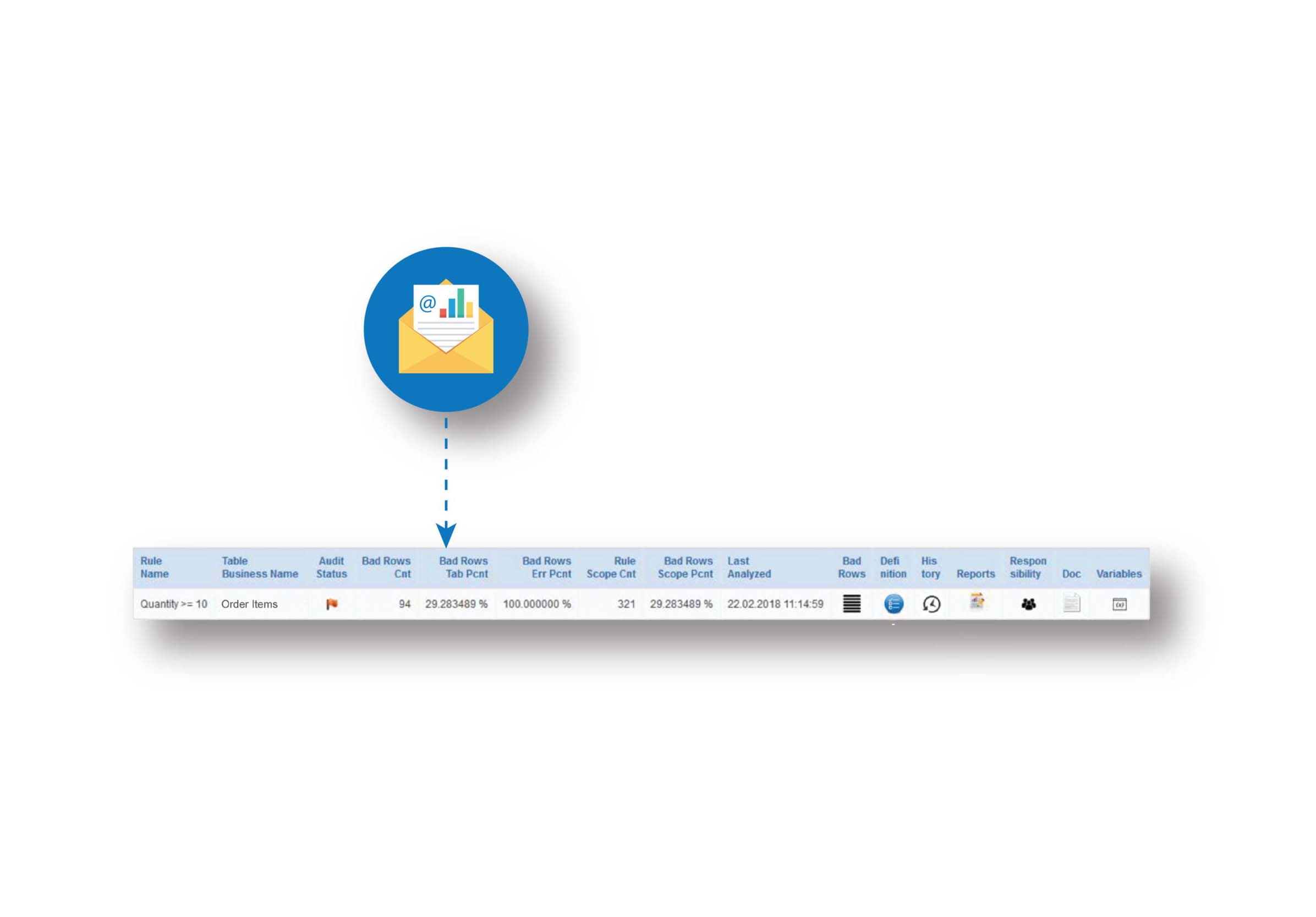 Full Control through GUI